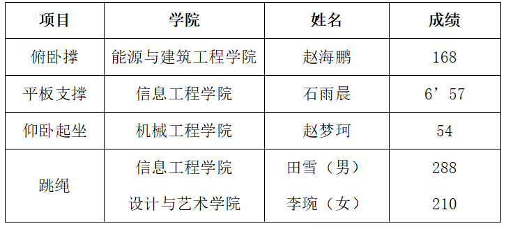 1604889637405985.png QQ图片20201109104002.png